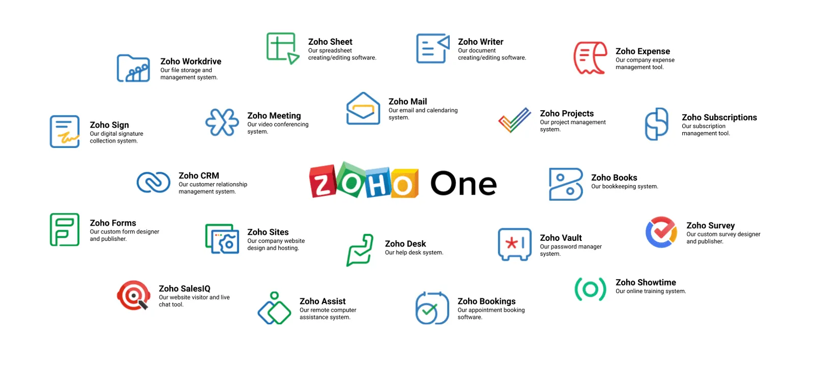 Zoho One app icons