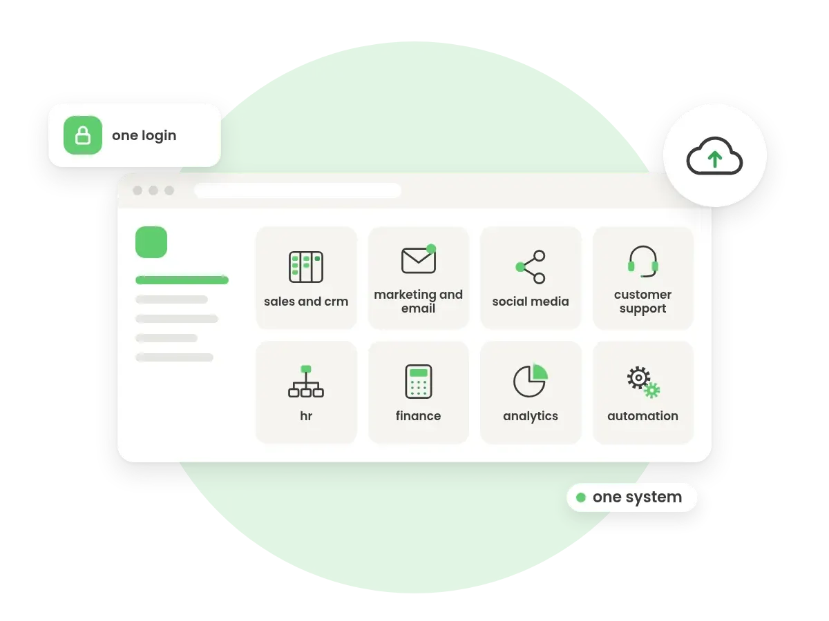Illustration of one business app dashboard with tiles for sales and CRM, marketing and email, social media, customer support, HR, finance, analytics and automation, behind a single login