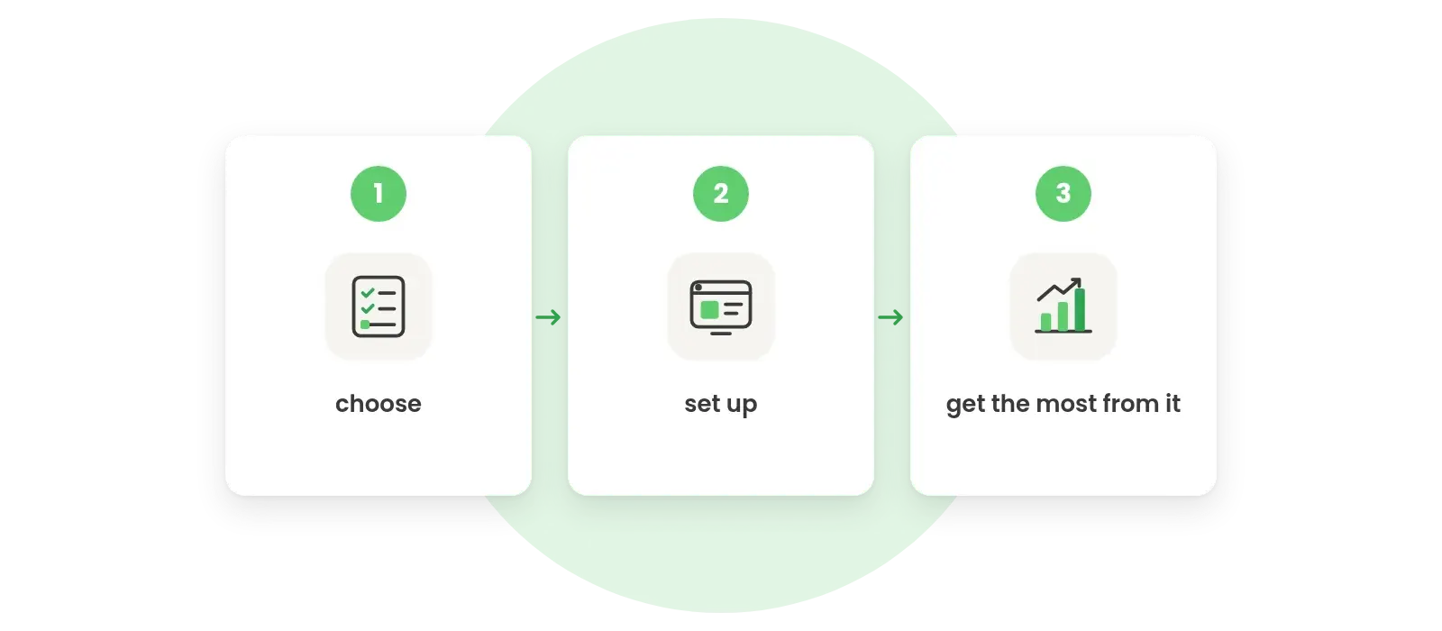 Three steps: choose, set up, get the most from it