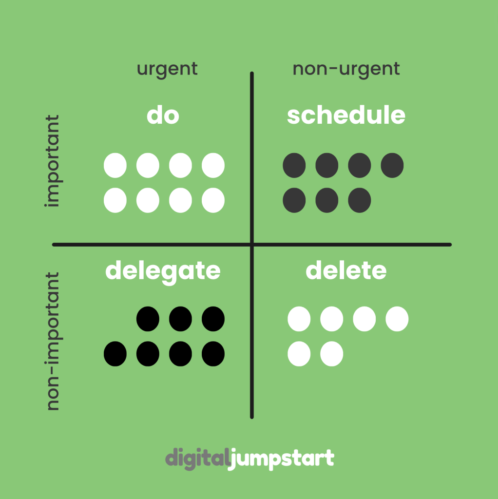 First Task The Eisenhower Matrix - NeuroDrive